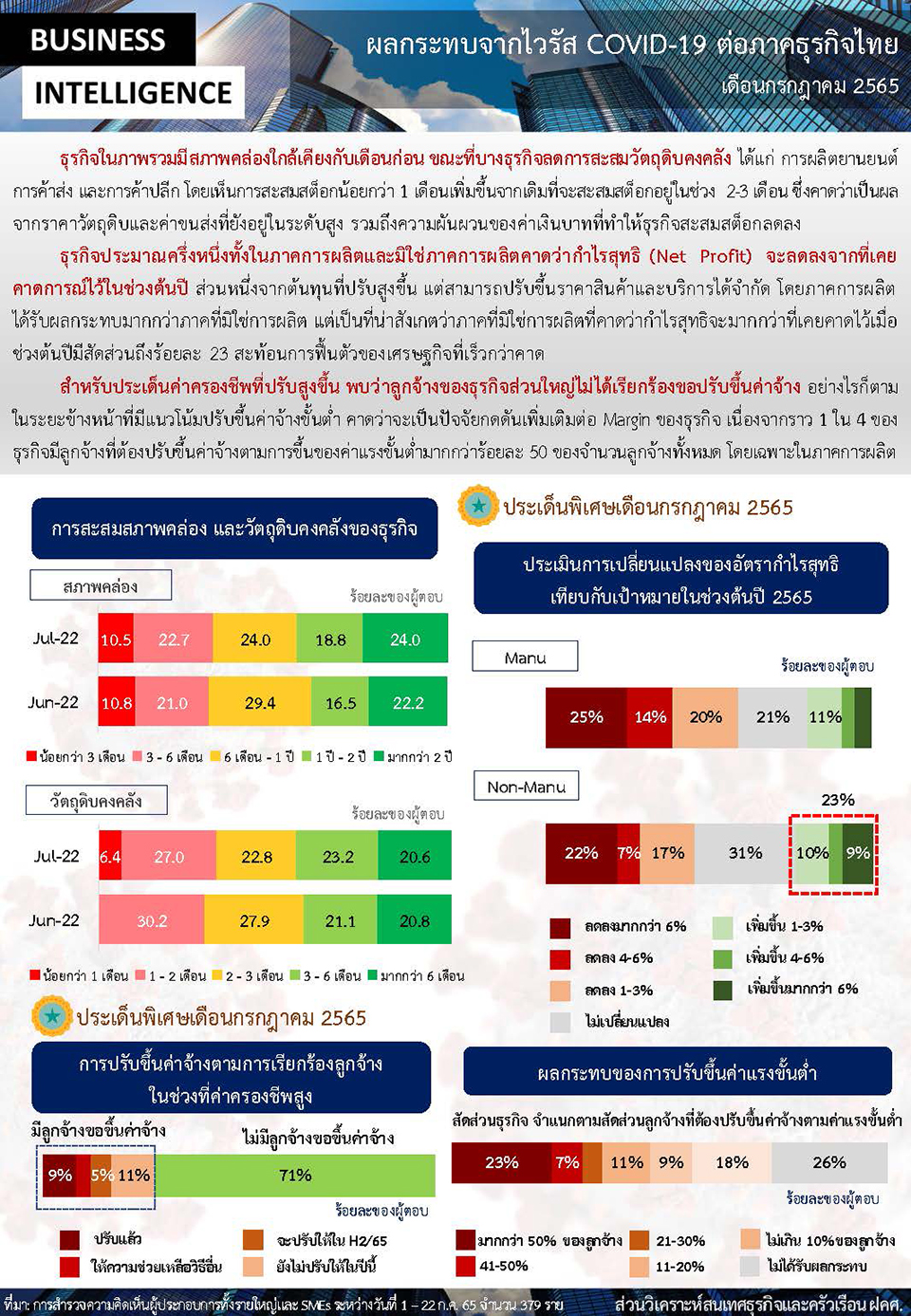 BSI COVID Jul 22 Page 2