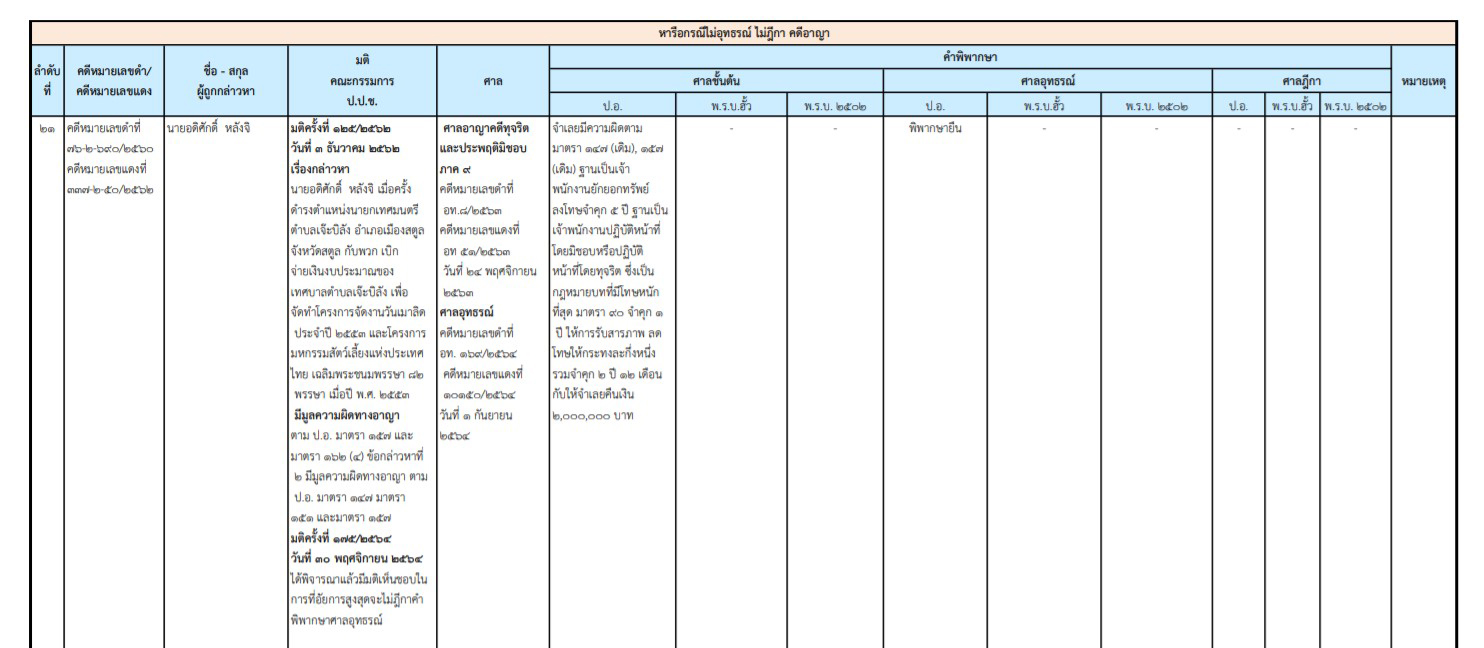 picppckdadisak1 11 64