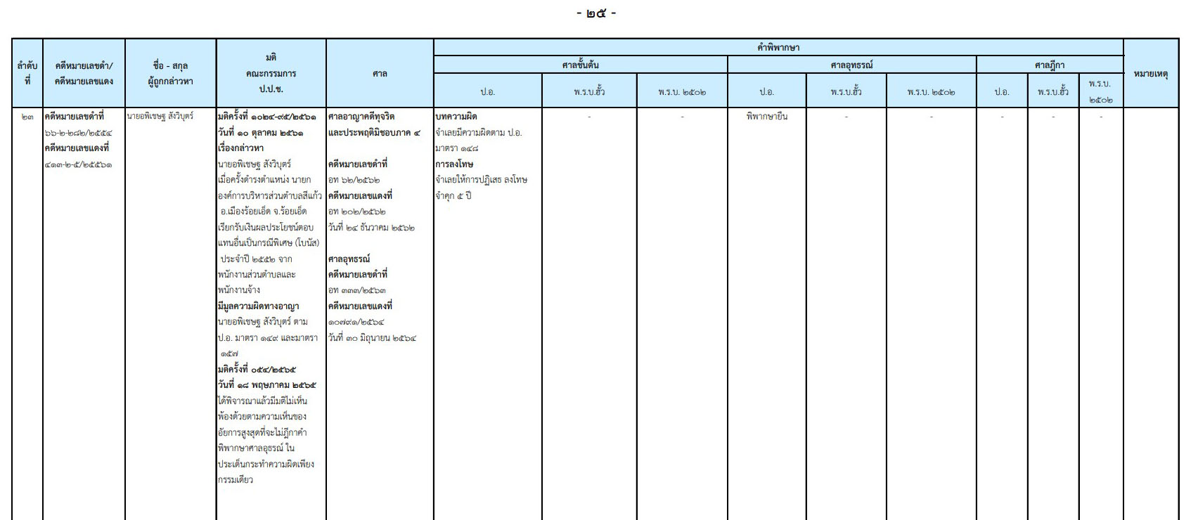 picppckedsass6 13 65