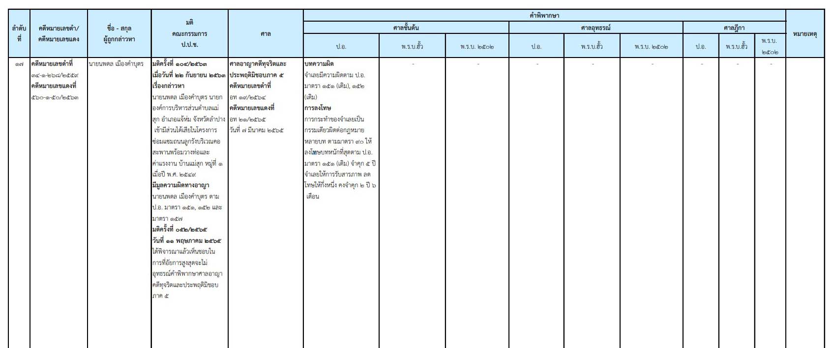 picpppckesdasaas7 15 65