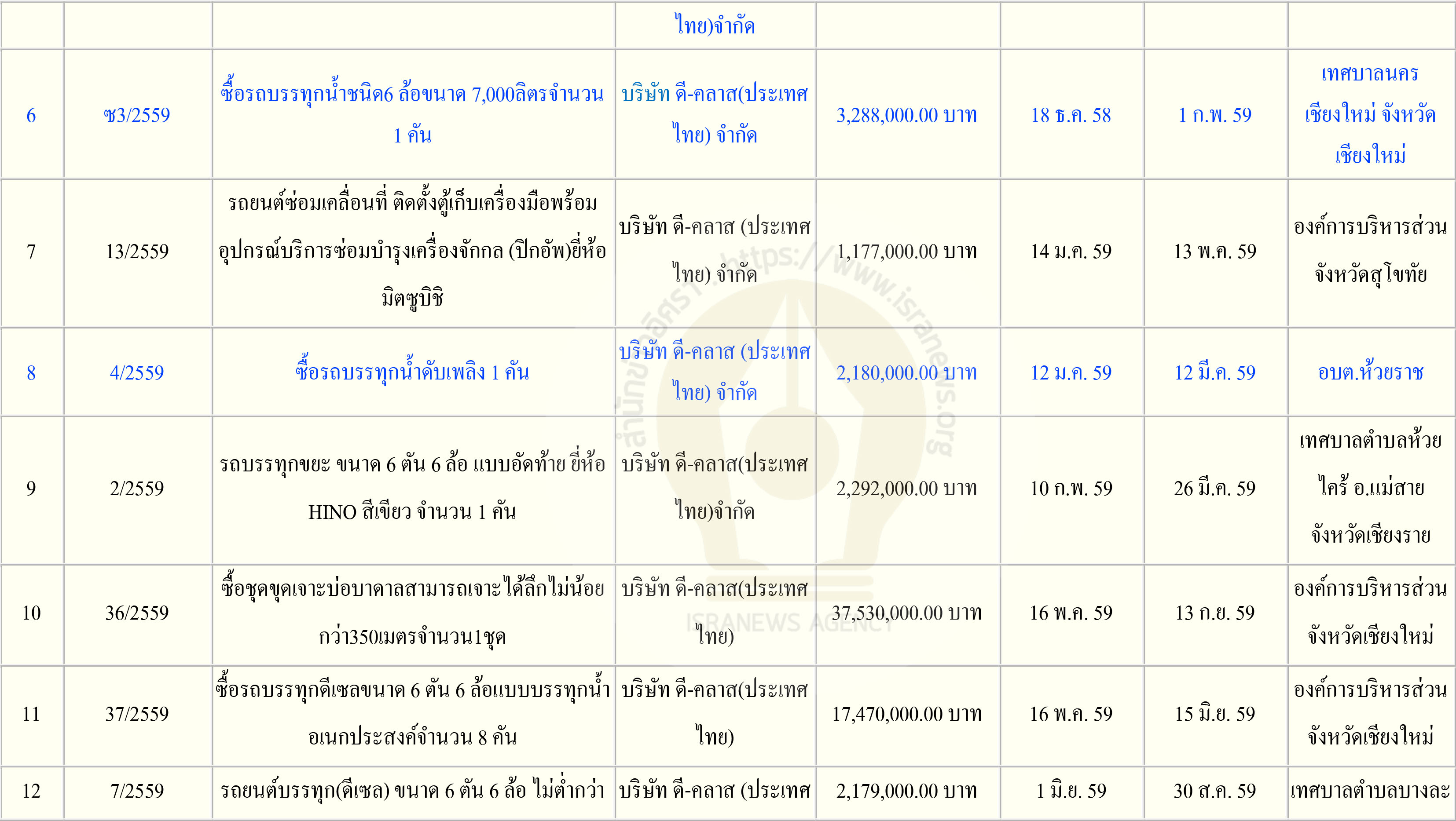 pictaranggcar009 5 65