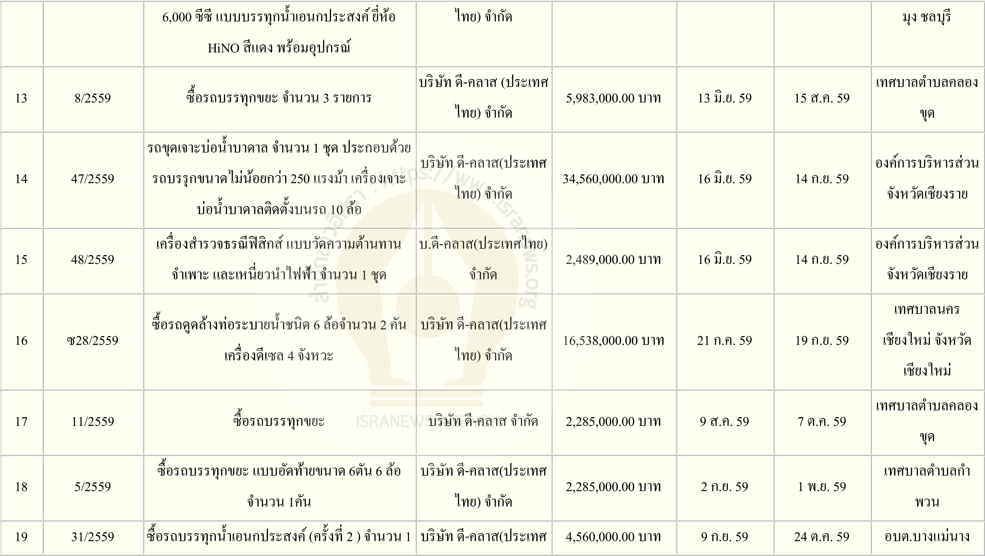 pictaranggcar019 5 65