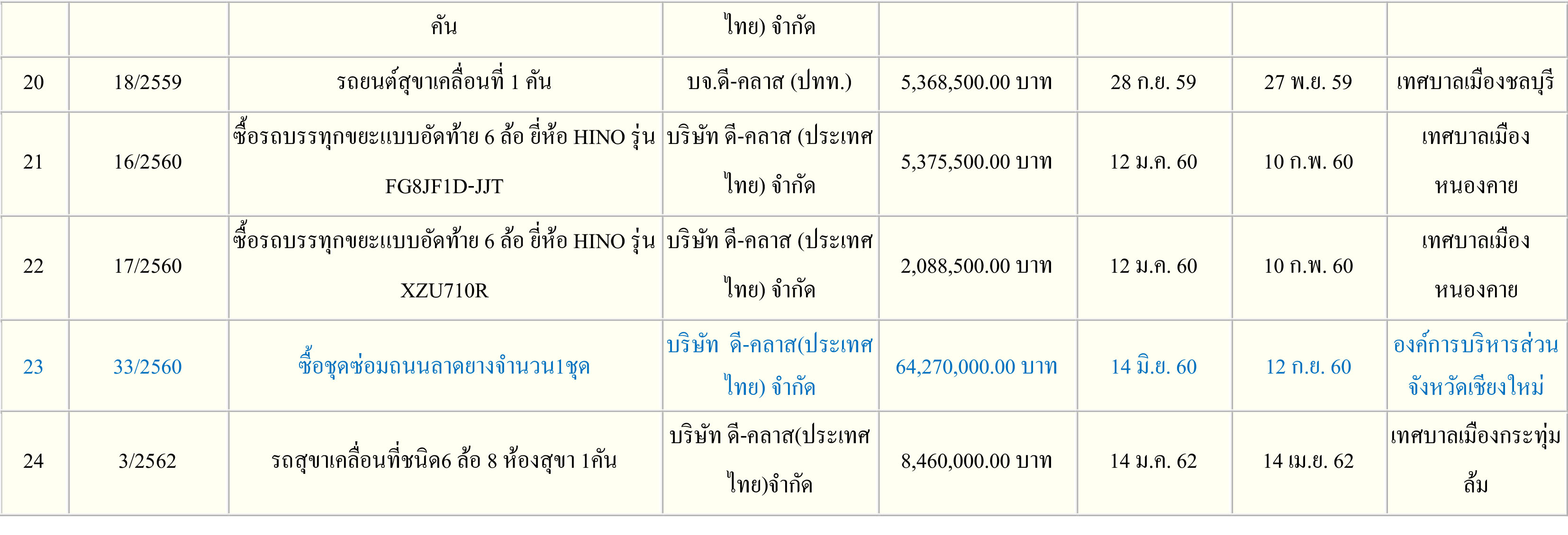 pictaranggcar029 5 65