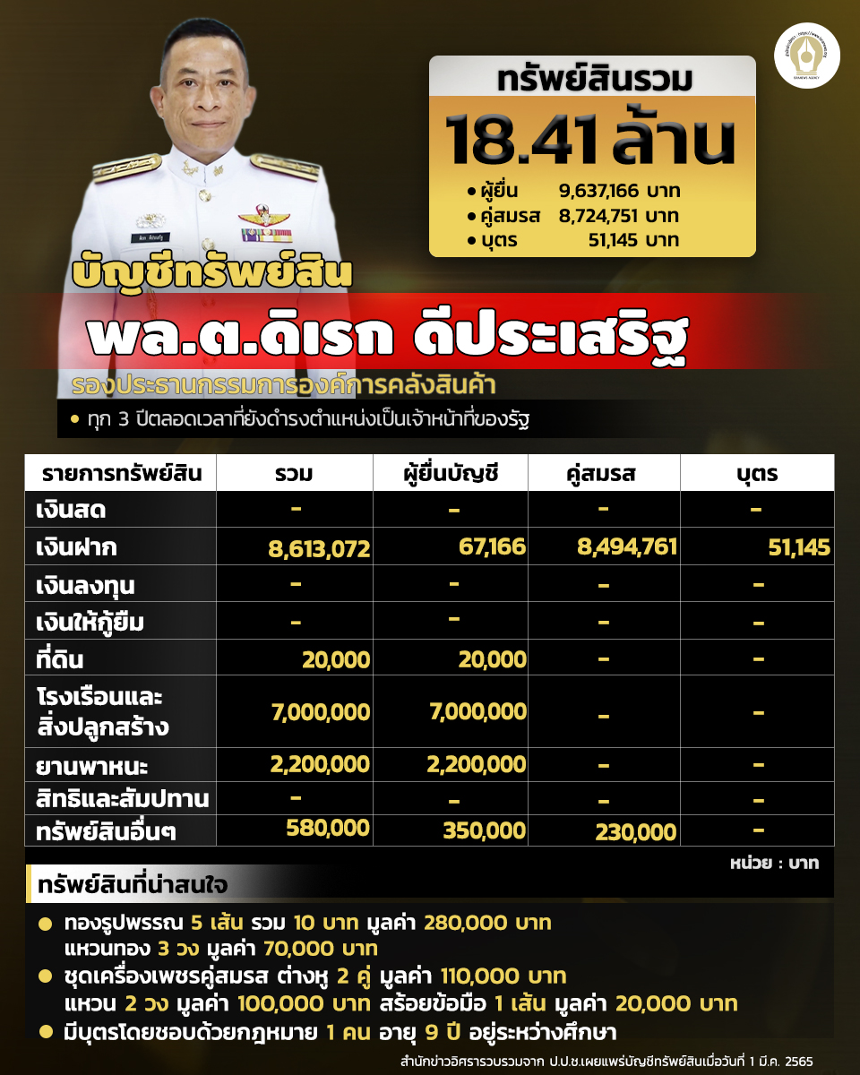 INFO บัญชีทรัพย์สิน ดิเรก