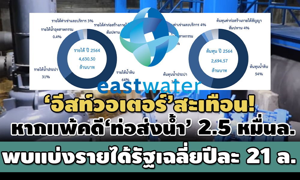 eastw 02 03 22 pic news