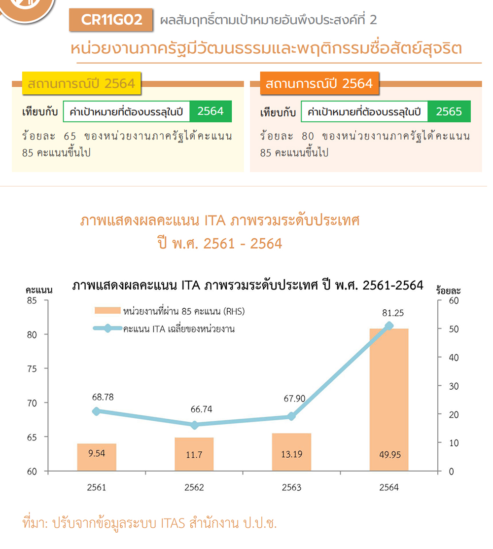 cpi ita 11 09 22 2 new