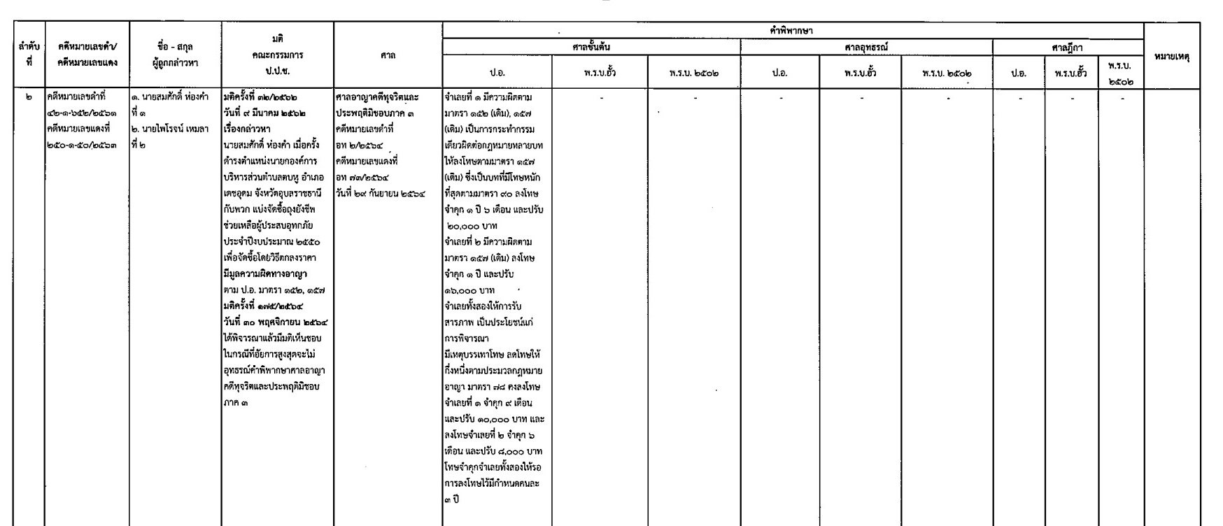 picppckkedsaasssssss3 5 65