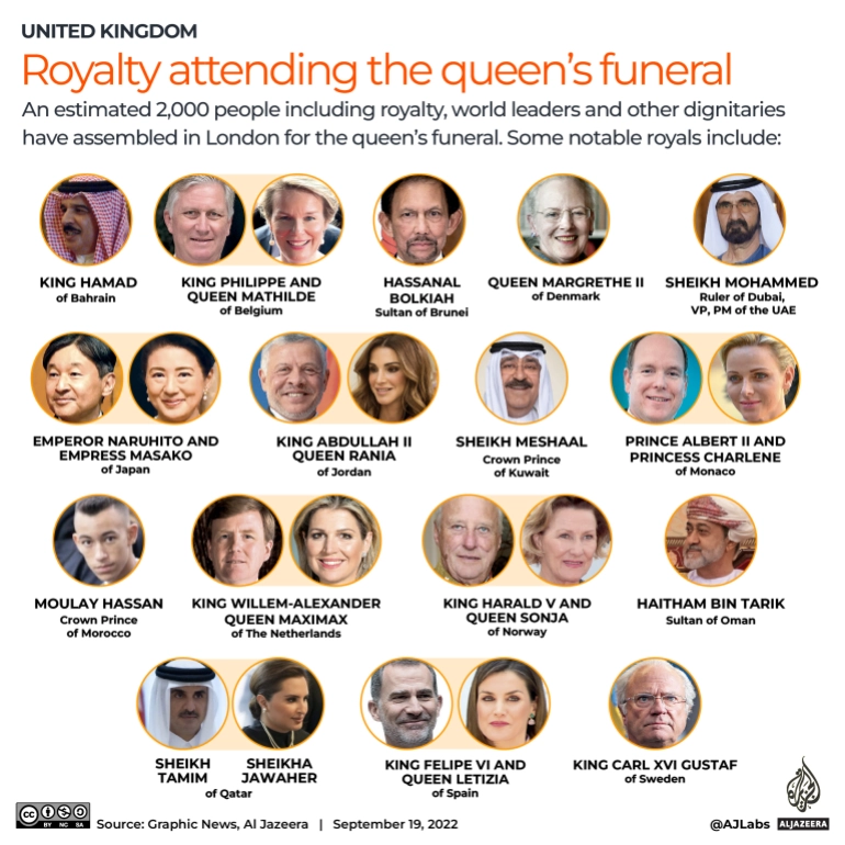 INTERACTIVE QUEEN FUNERAL ROYALTY