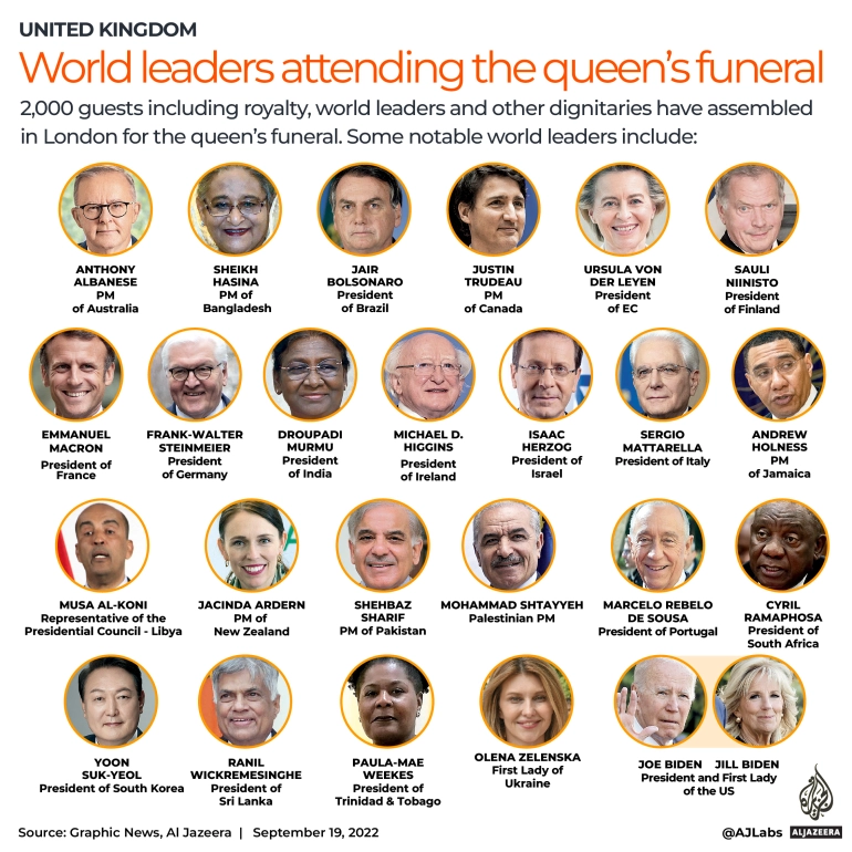 INTERACTIVE QUEEN FUNERAL WORLD LEADERS