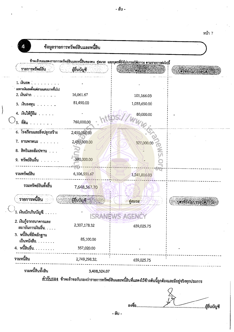 วัฒนา สิทธิวัง 22082565 11