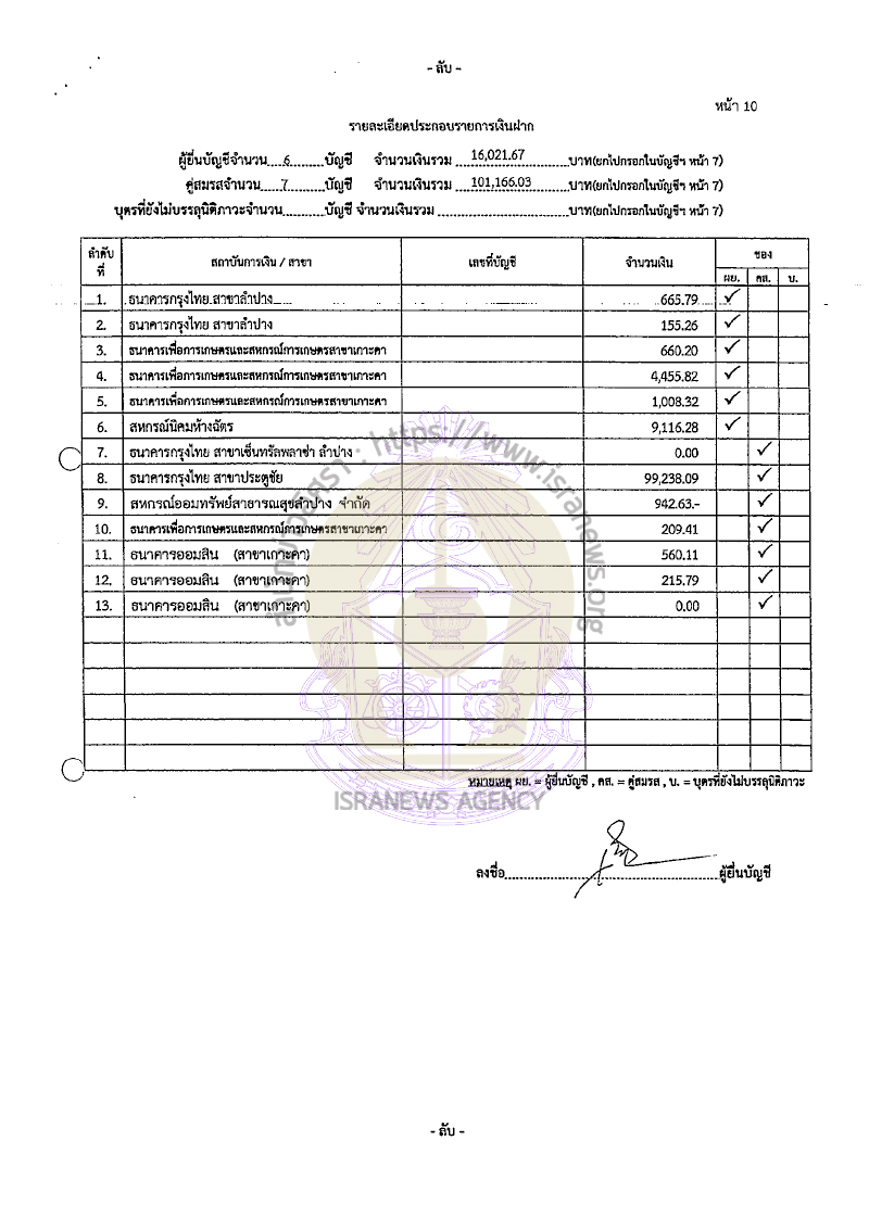วัฒนา สิทธิวัง 22082565 14