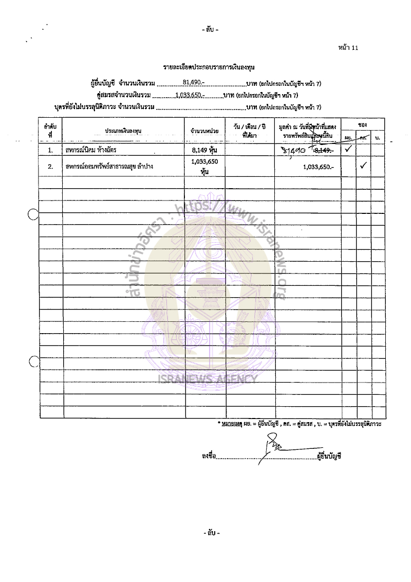 วัฒนา สิทธิวัง 22082565 15