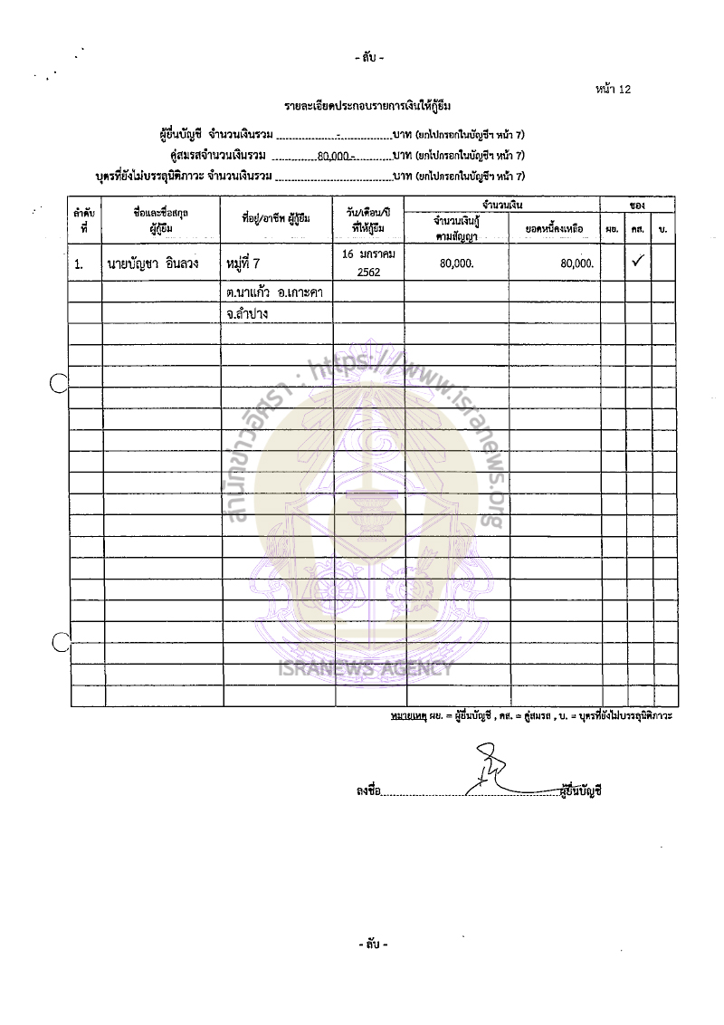 วัฒนา สิทธิวัง 22082565 16