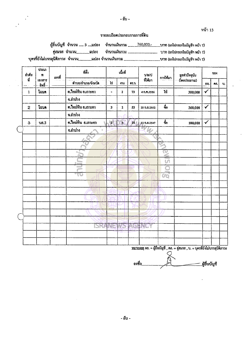 วัฒนา สิทธิวัง 22082565 17