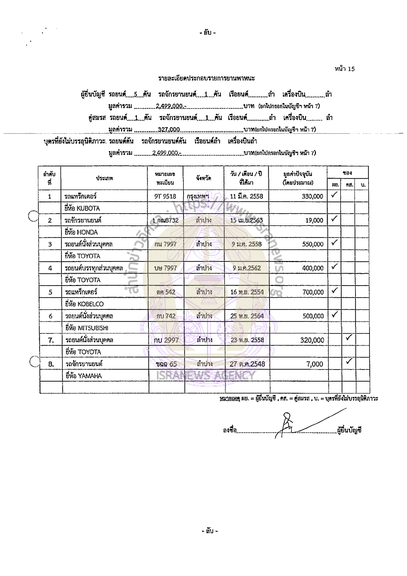 วัฒนา สิทธิวัง 22082565 19