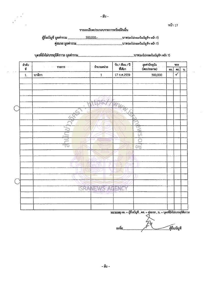 วัฒนา สิทธิวัง 22082565 21