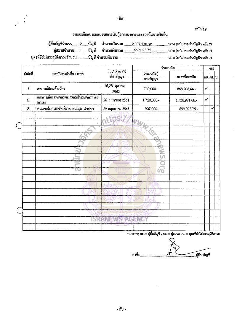 วัฒนา สิทธิวัง 22082565 23