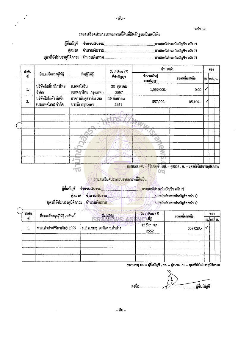 วัฒนา สิทธิวัง 22082565 24