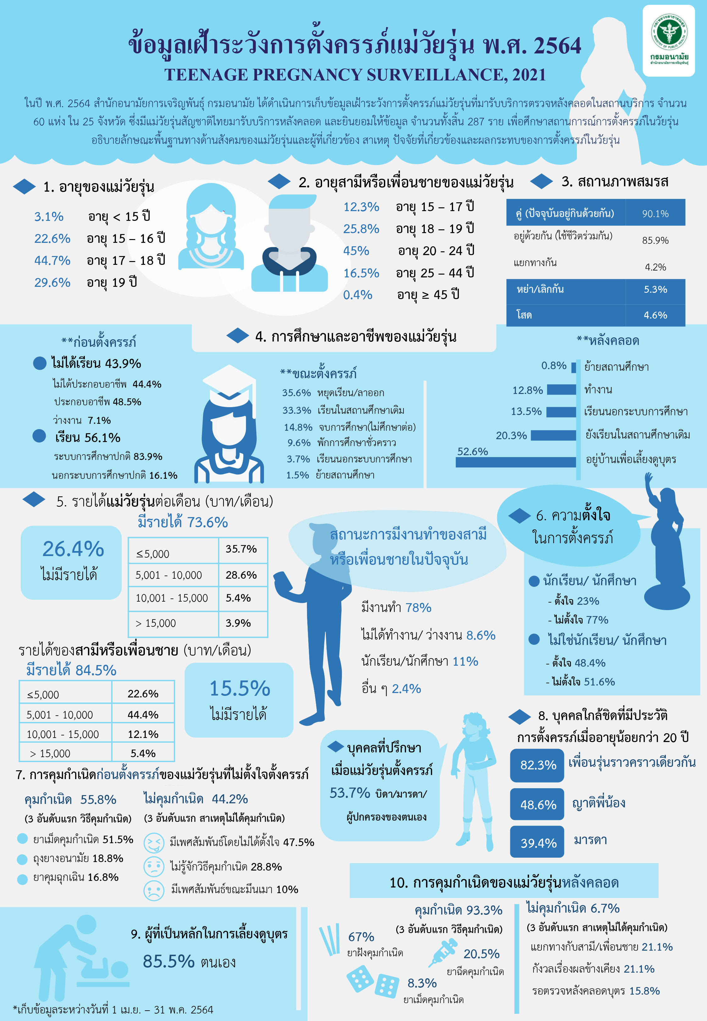 050322 reproductive2