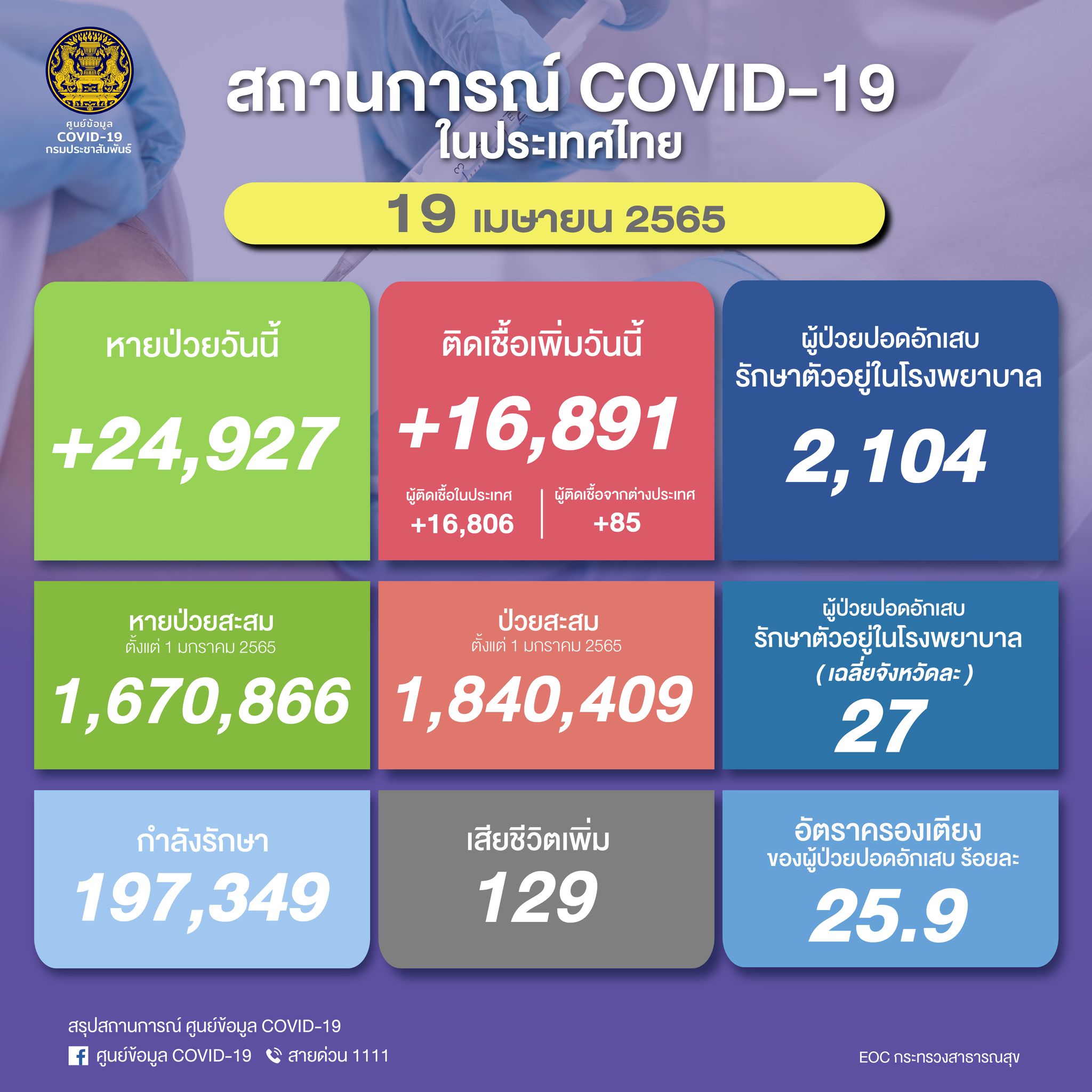190422 covidm0