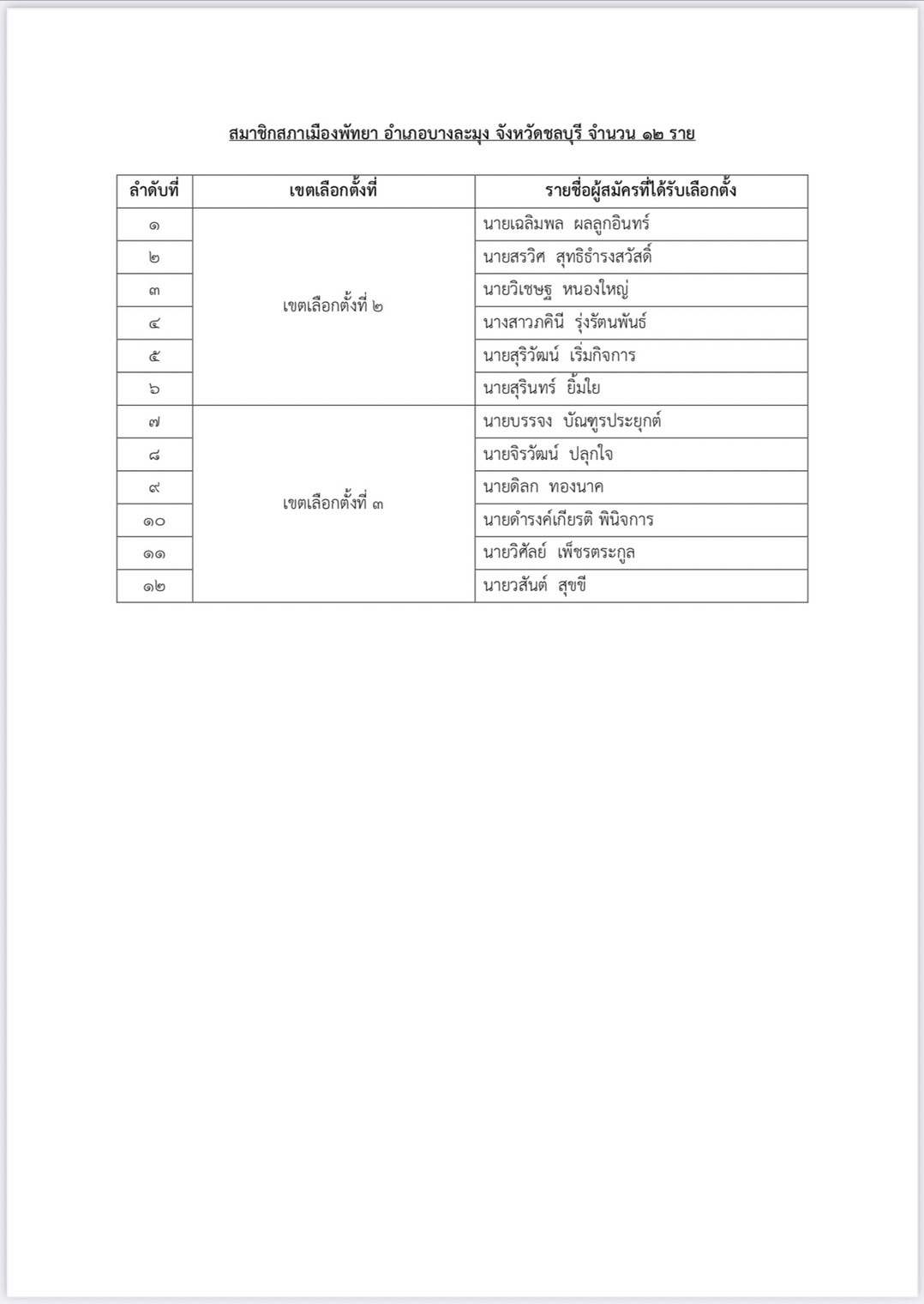 310522 electionpattaya2