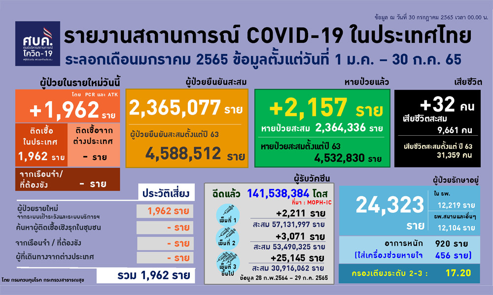 picppccovidds7 30 65