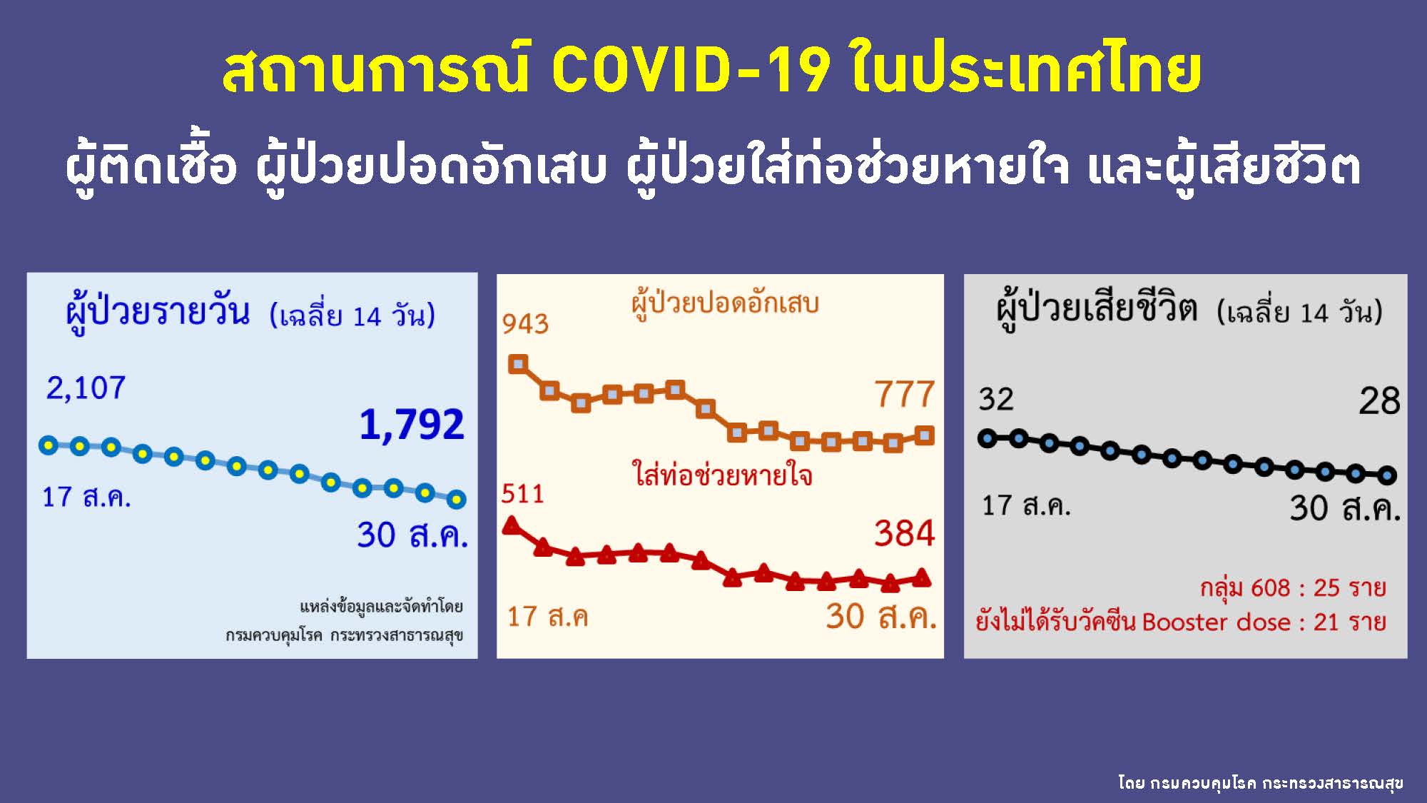 300822 covid Page 06