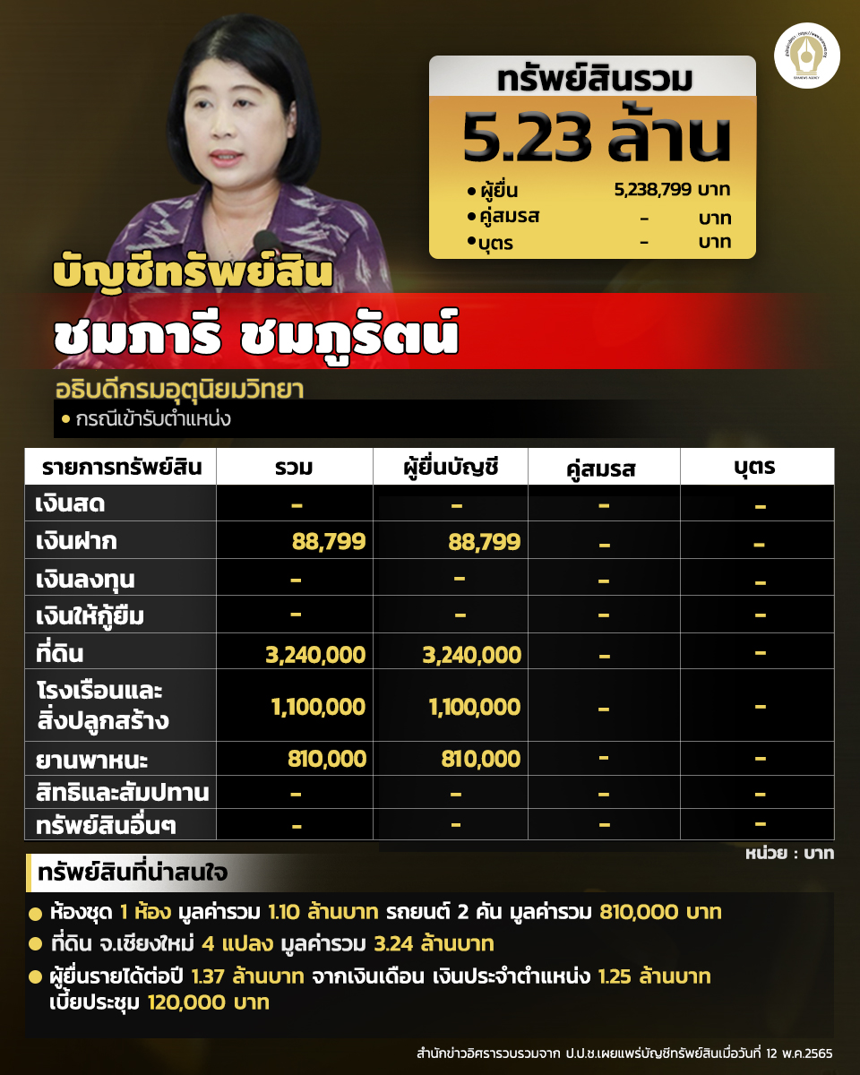 INFO chomparee 020665