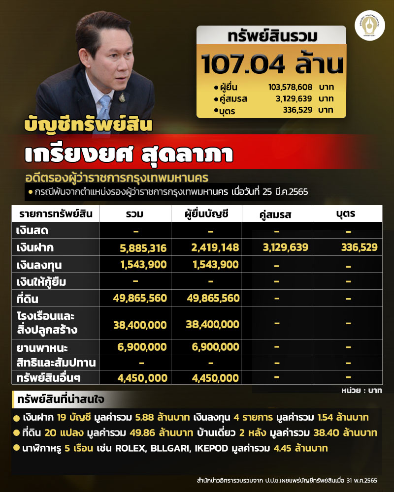 INFO kriangyos ed800