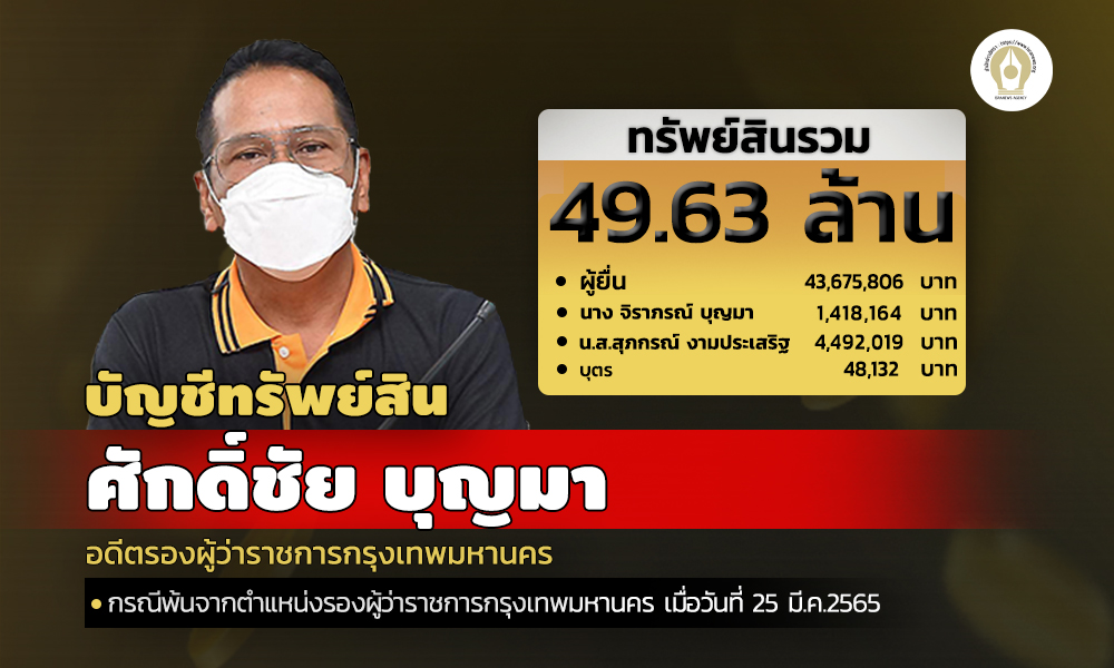 cover infosakchaio asset