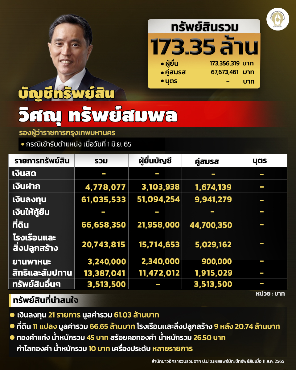 INFO วิสสสสสสนุ 
