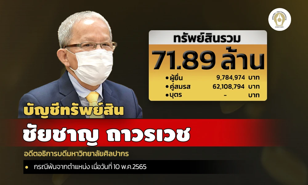 cover infochaichann asset