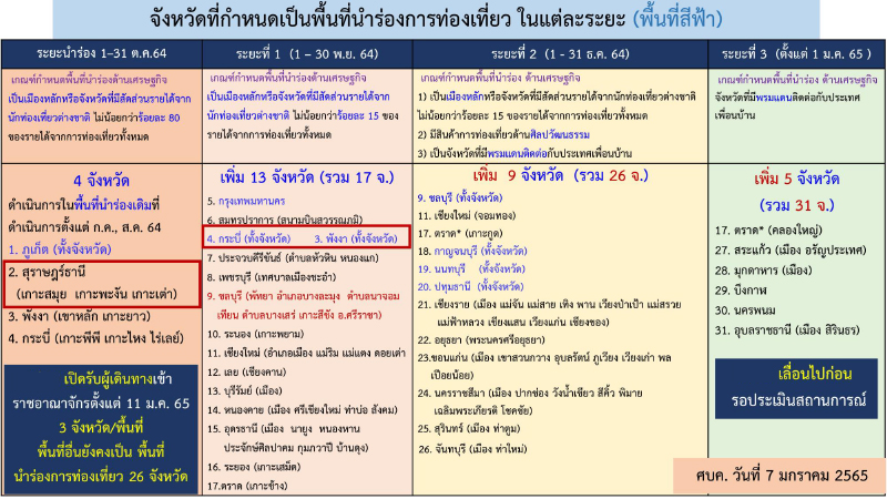 070165CovidTha P0 36