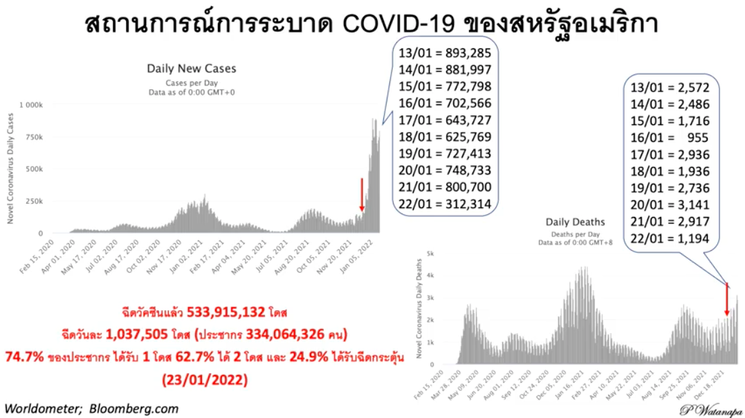 Screen Shot 2565 01 25 at 12.47.34