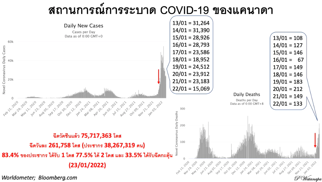 Screen Shot 2565 01 25 at 12.47.44