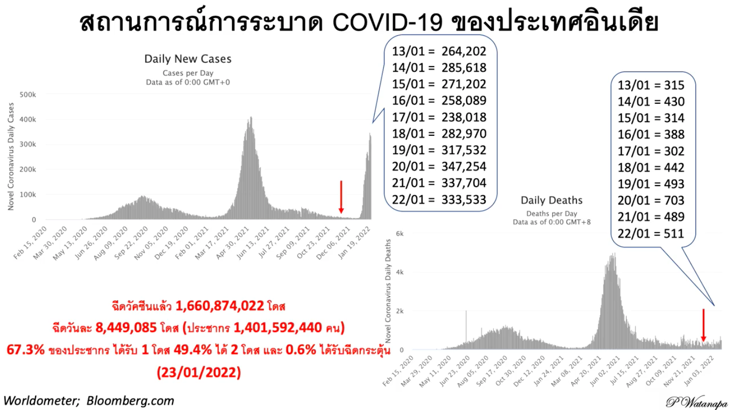 Screen Shot 2565 01 25 at 13.29.56