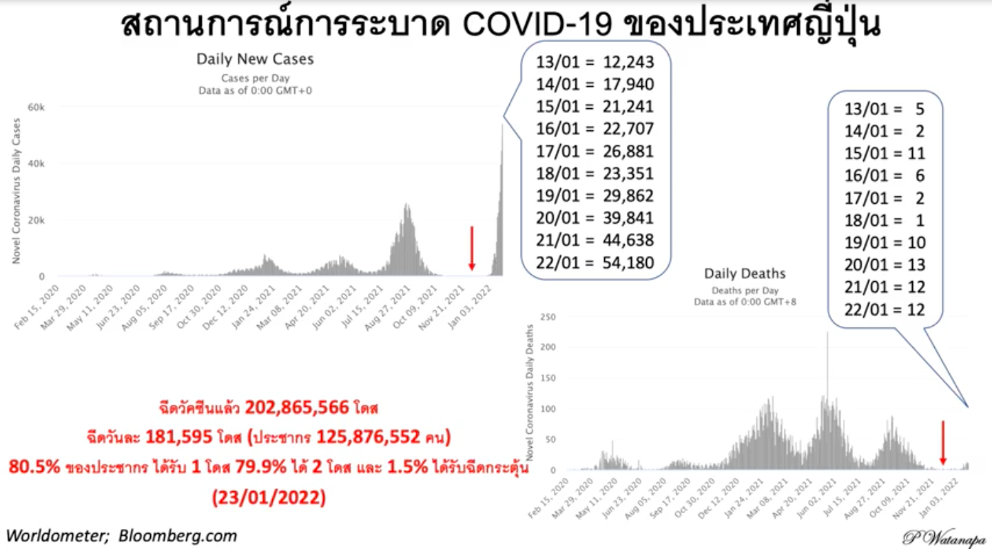 Screen Shot 2565 01 25 at 13.32.56