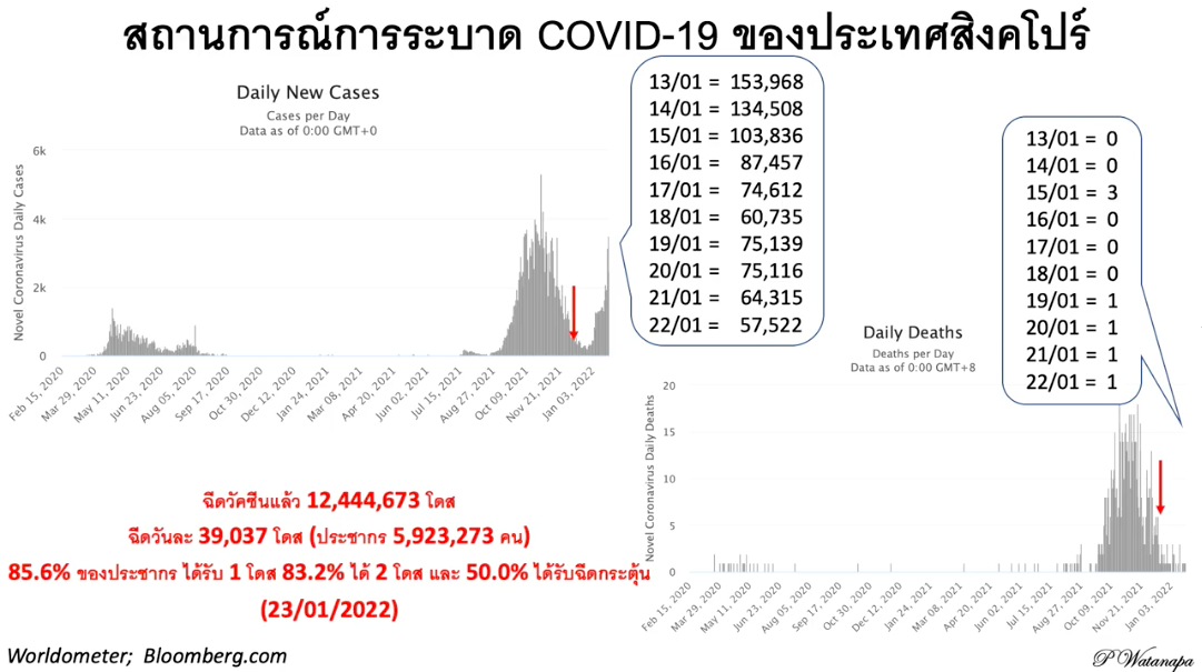 Screen Shot 2565 01 25 at 15.16.46