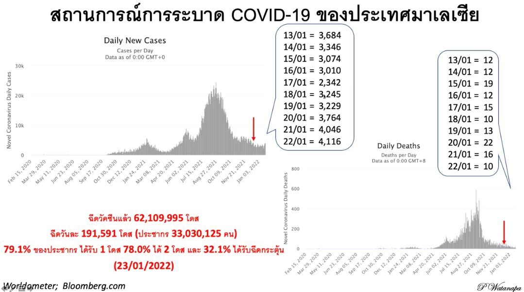 Screen Shot 2565 01 25 at 15.16.57