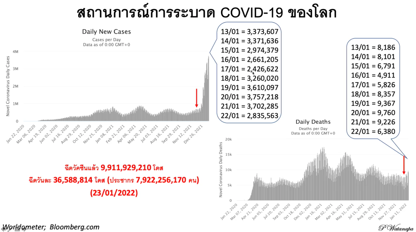 Screen Shot 2565 01 25 at 15.20.03