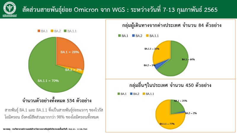 150265Omicron P01 10