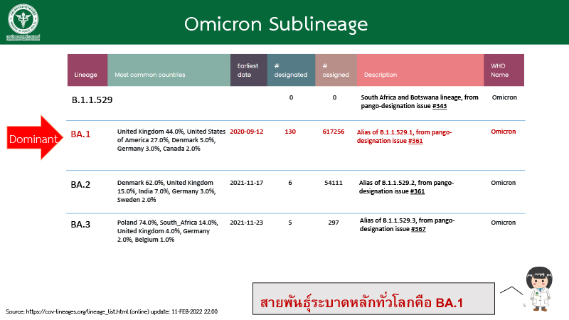 150265Omicron P01 5
