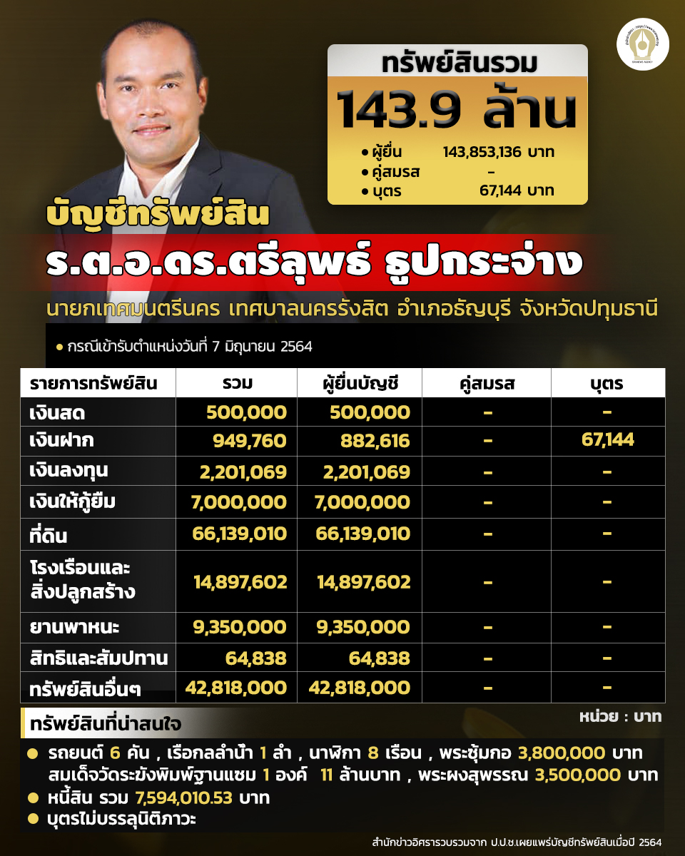 asset info rangsit