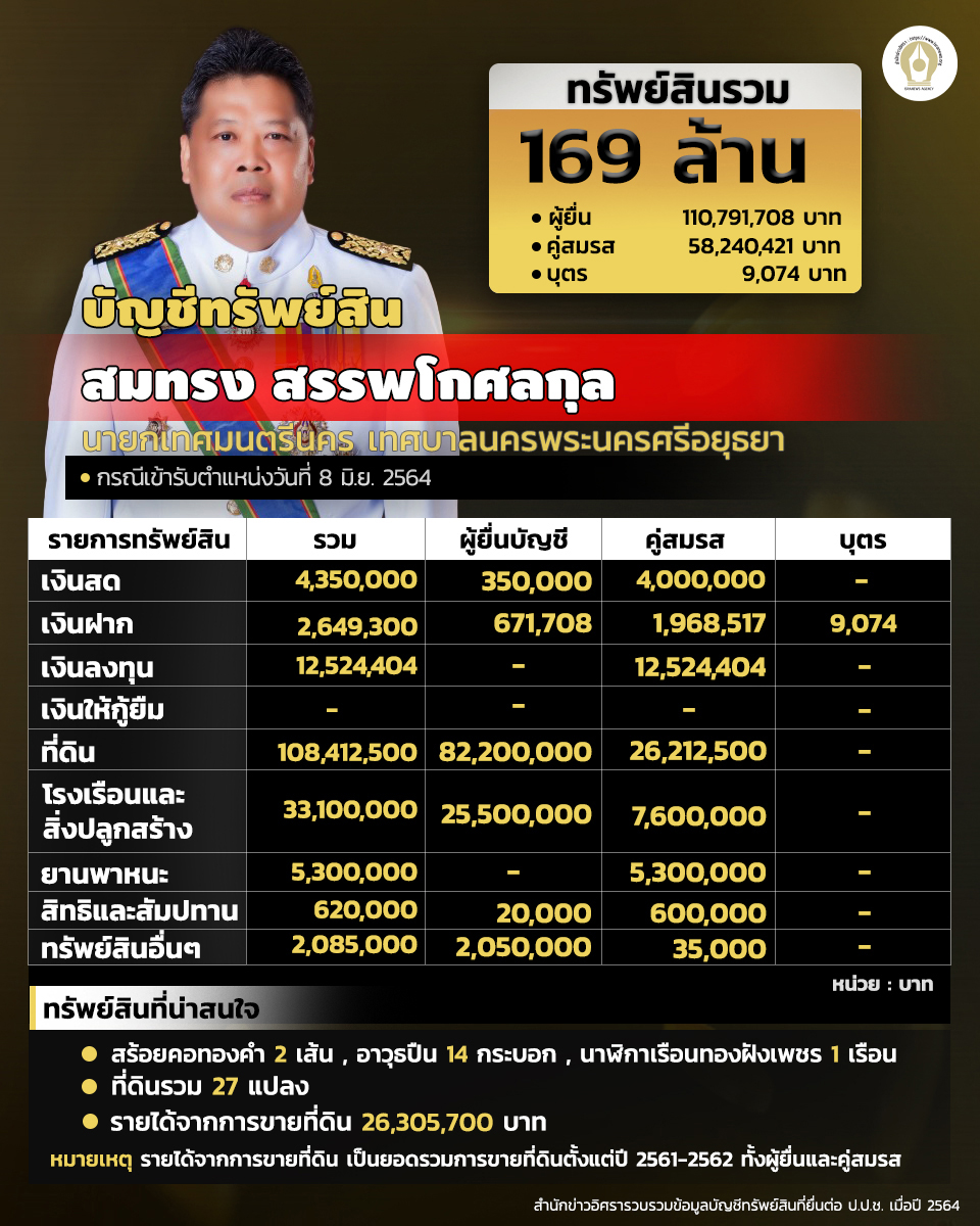 info asset ayutaya 210165 6