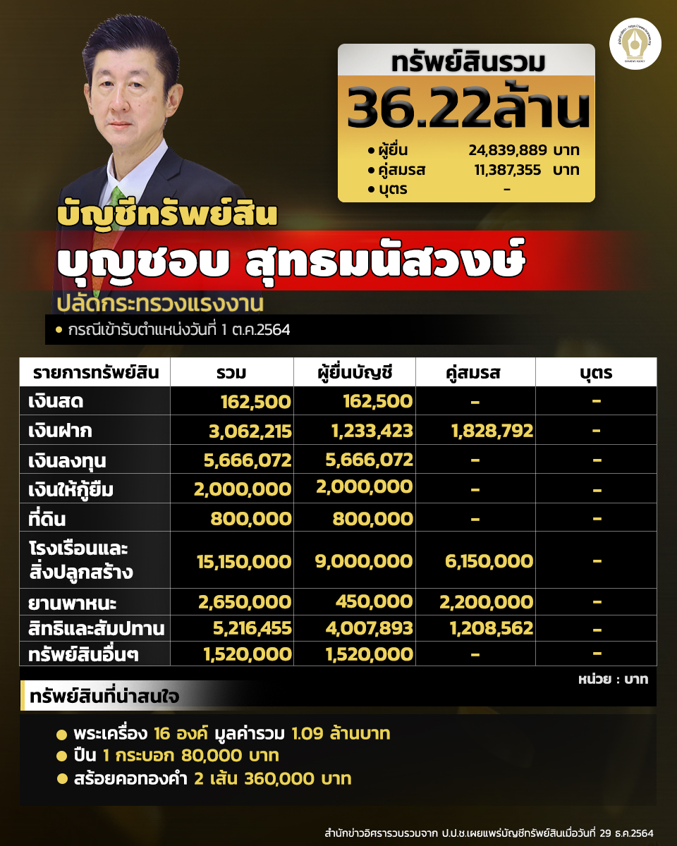 INFO asset power 170265 1