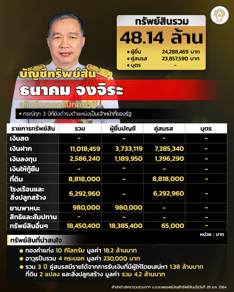 INFO บัญชีทรัพย์สิน 020365 2