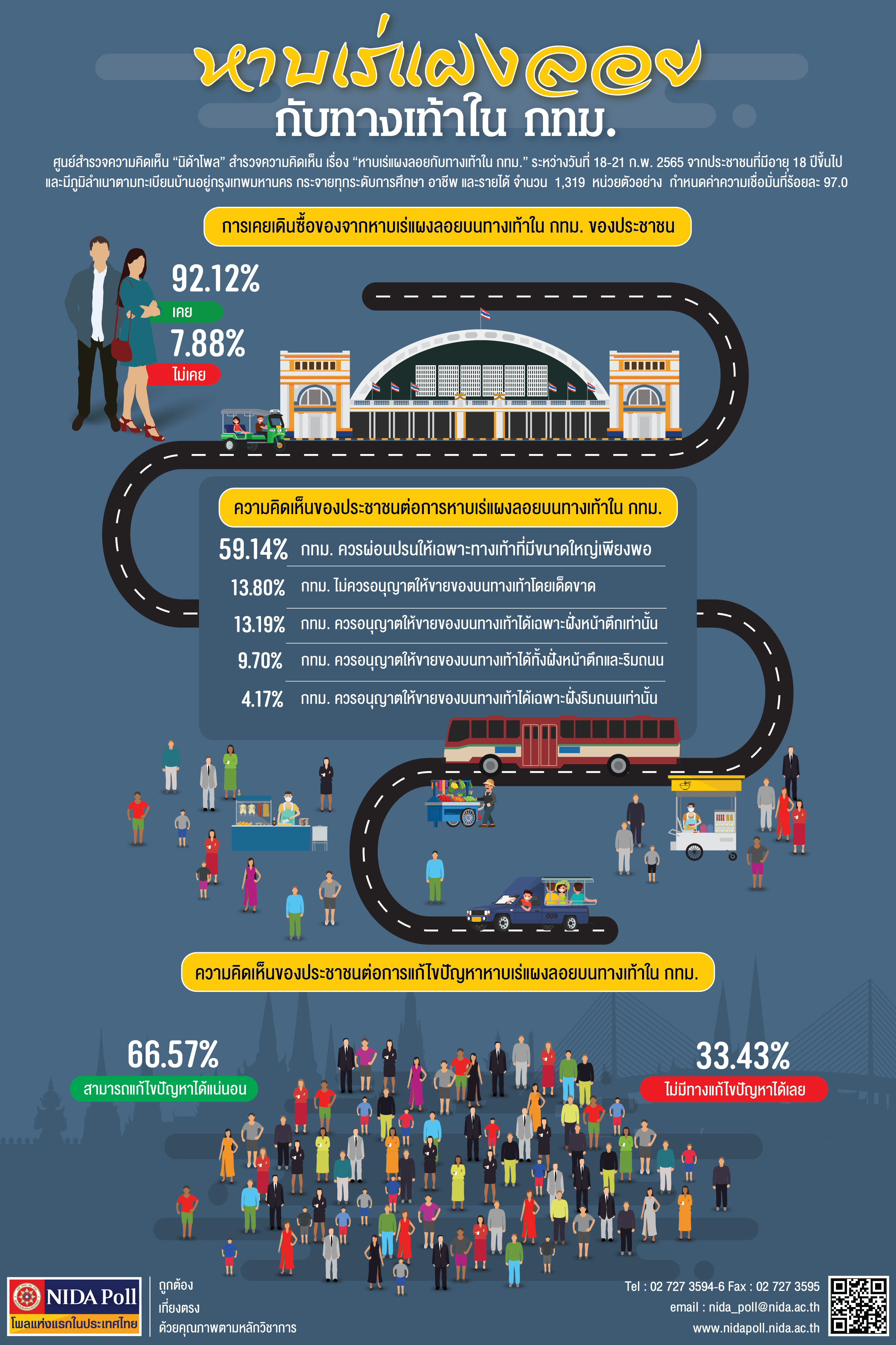 NIDA Poll หาบเร่แผงลอยกับทางเท้าใน กทมjpg