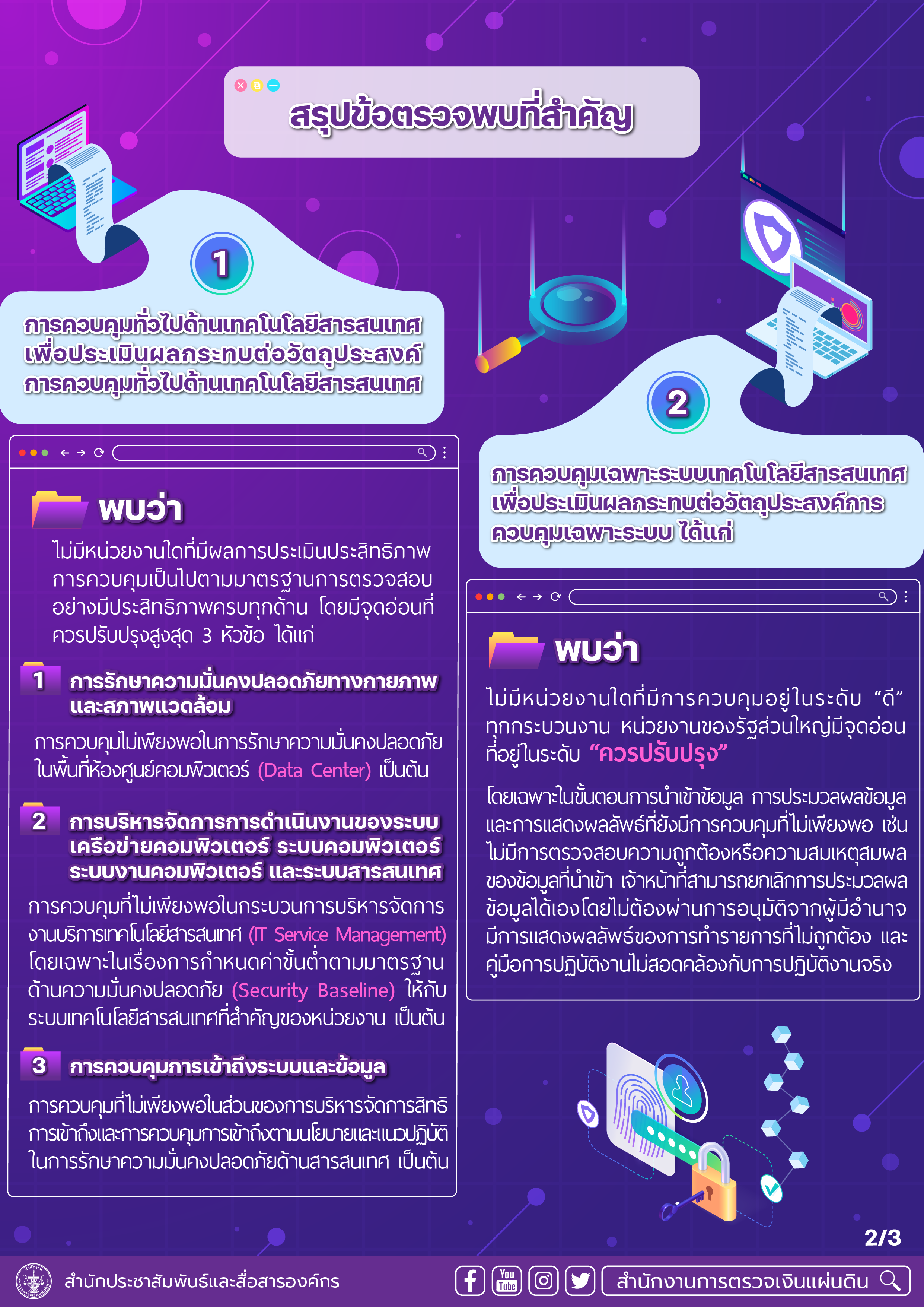 Press การตรวจสอบโดยวิธีคัดเลือก 02
