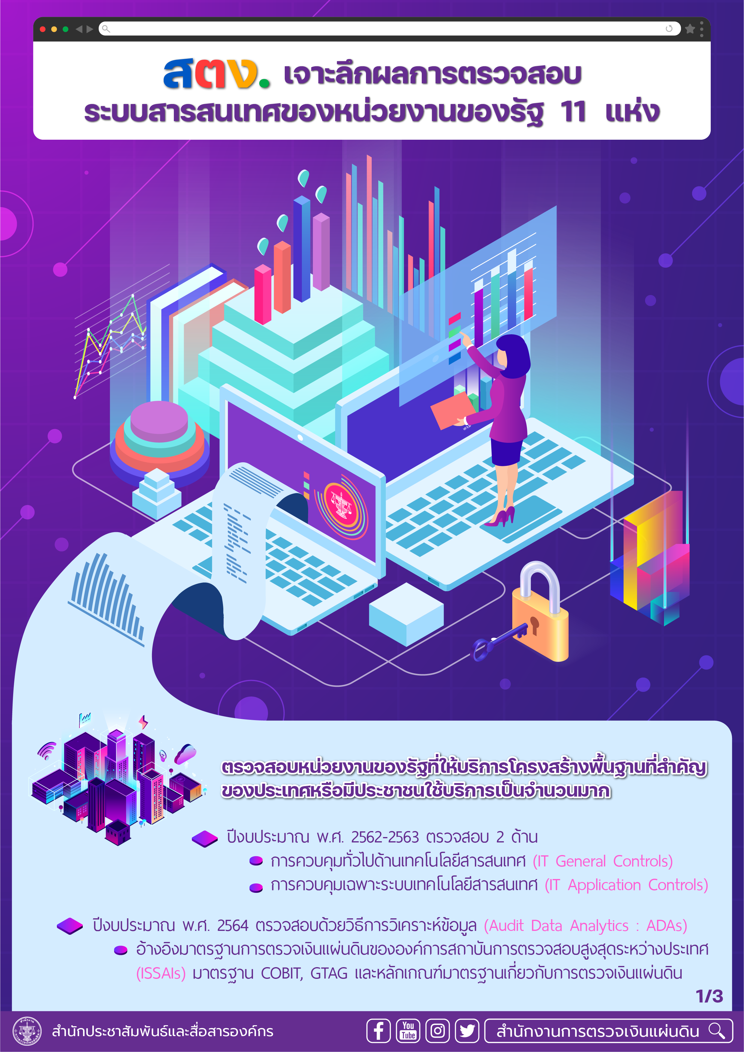 Press การตรวจสอบโดยวิธีคัดเลือก 01