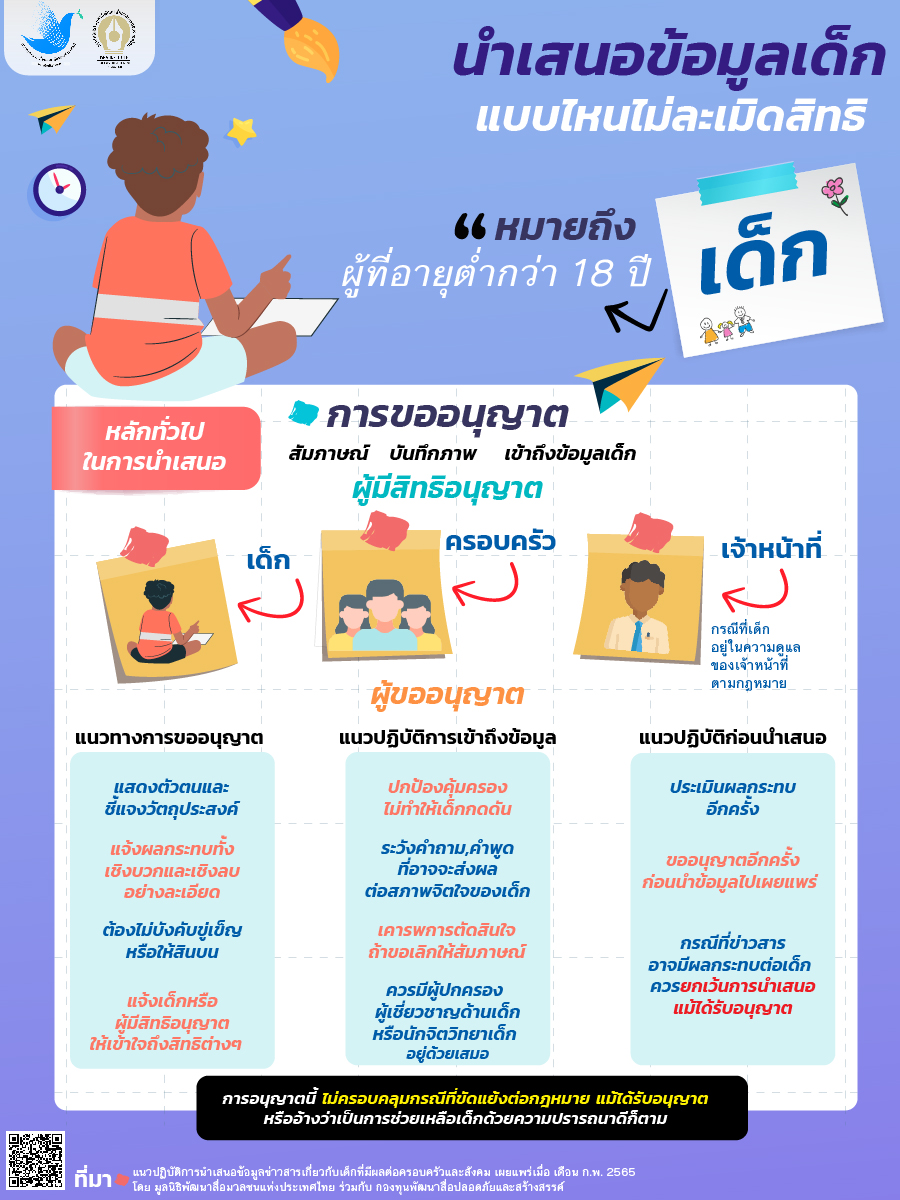 INFO chridern secrity 180465 01